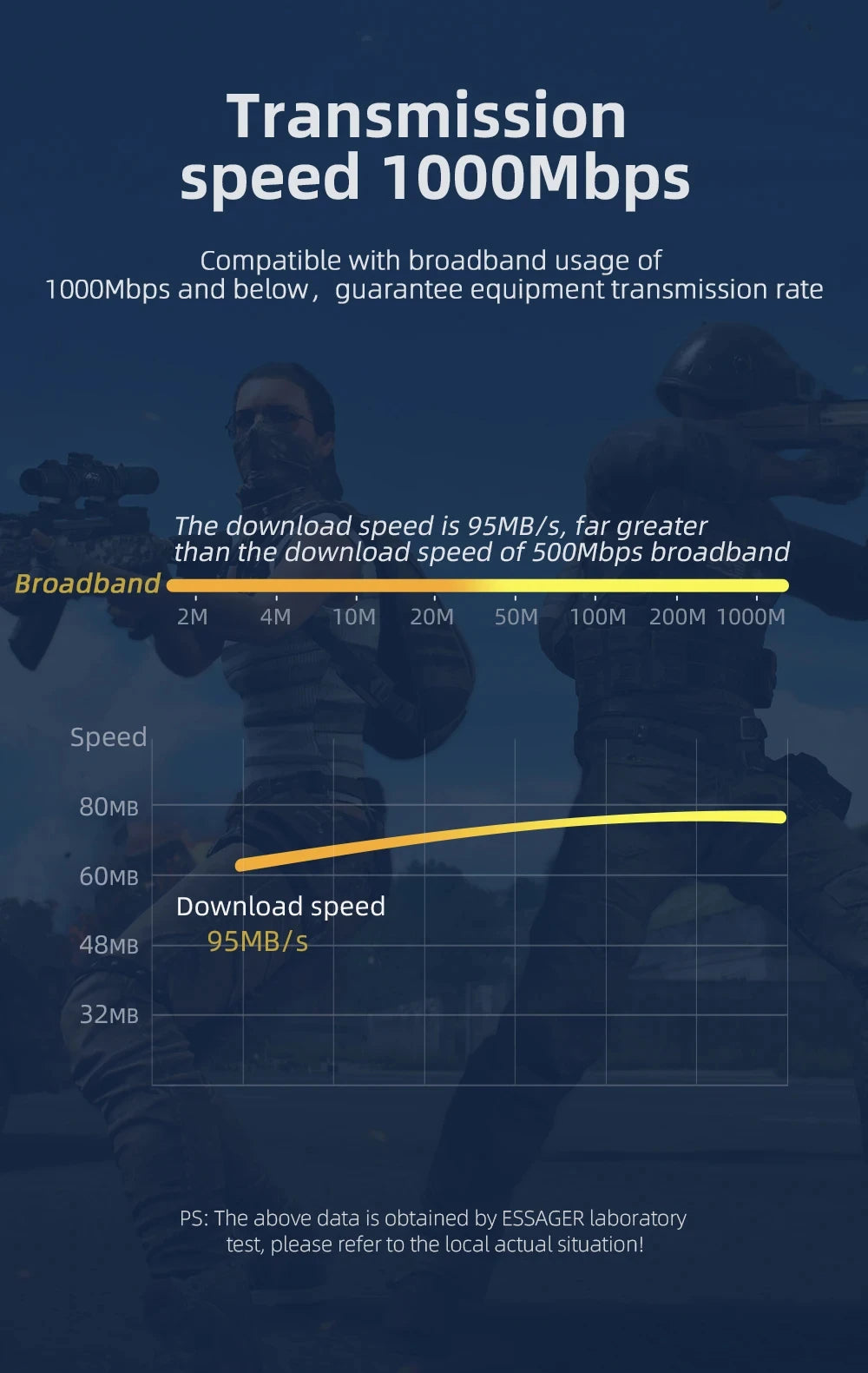 Ethernet Cable Cat6 Lan RJ45 UTP 1000Mbps Network Cord LAN Wire Internet Lead Cord Router Computer Cable for PC PS5 PS4 PS3 Xbox